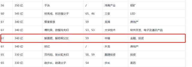 美尔雅“蛇吞象”并购众友医药 实控人解直锟近两年身价缩水百亿