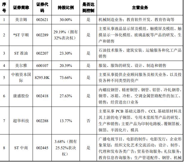 美尔雅“蛇吞象”并购众友医药 实控人解直锟近两年身价缩水百亿