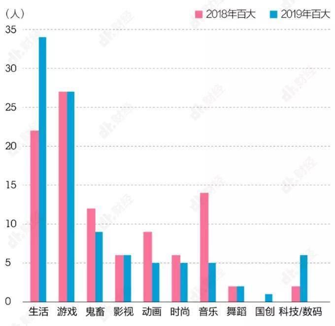 B站前浪和后浪的那些故事 界面新闻 Jmedia