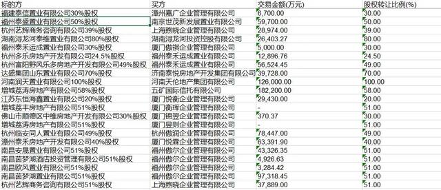 黄其森获万科24亿驰援，但这笔钱并不好拿