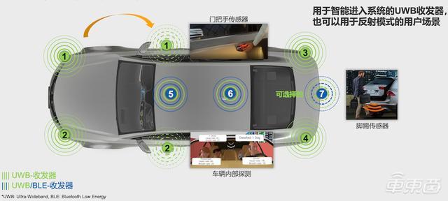 大陆集团解读超宽带技术：明年上车宝马5系，手机能彻底取代车钥匙