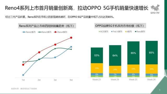 2020Q2国内手机市场格局:蓝绿厂夺二、三名,华为苹果表现强劲