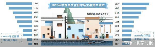 北京商报