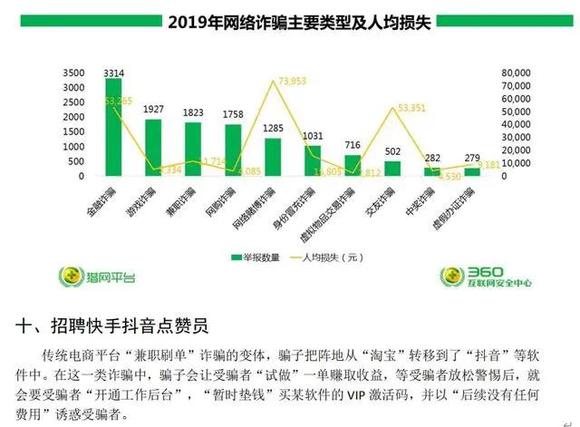 揭秘抖音“点赞”黑色产业链：传销式发展下线 专坑宝妈和学生党