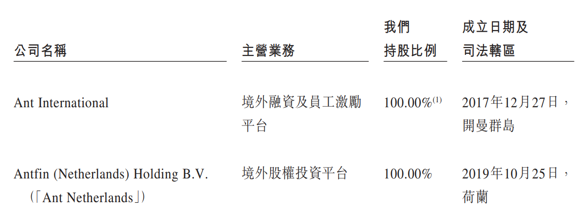 蚂蚁集团境外“闯关”