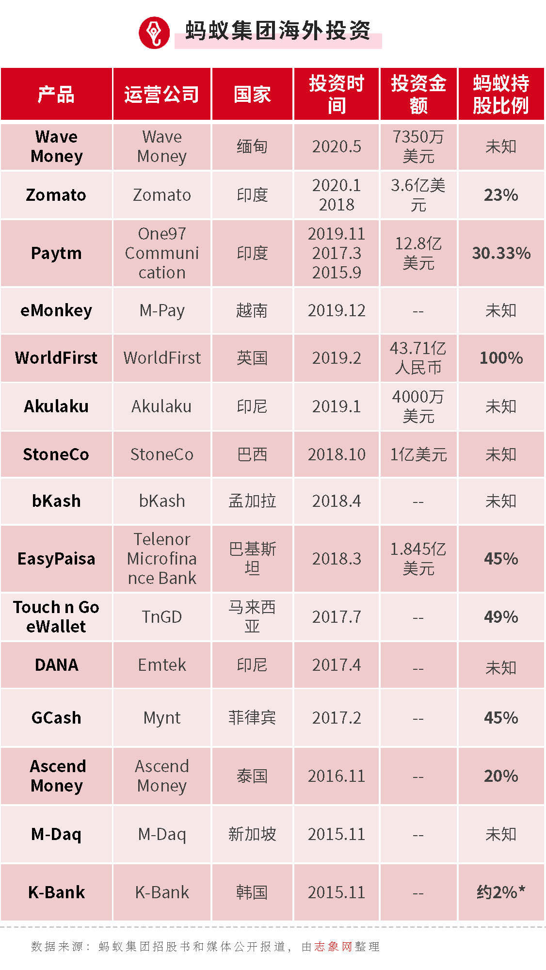 蚂蚁集团境外“闯关”