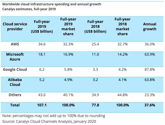 阿里云强势入局网盘生意，百度网盘遇对手