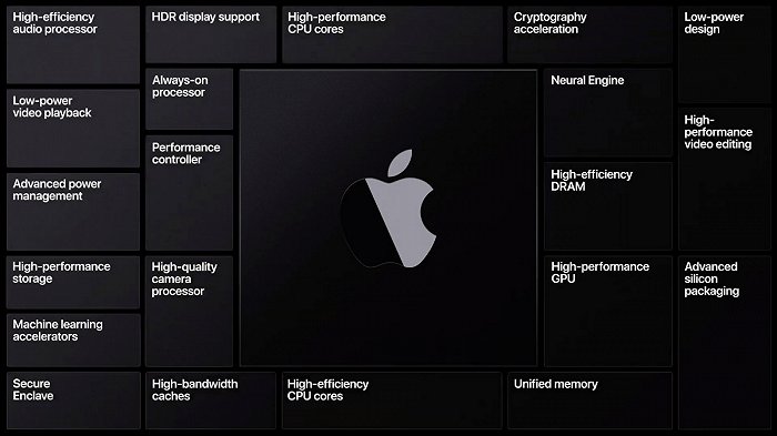 Apple-A12Z-Bionic-SoC-MacBook.jpg