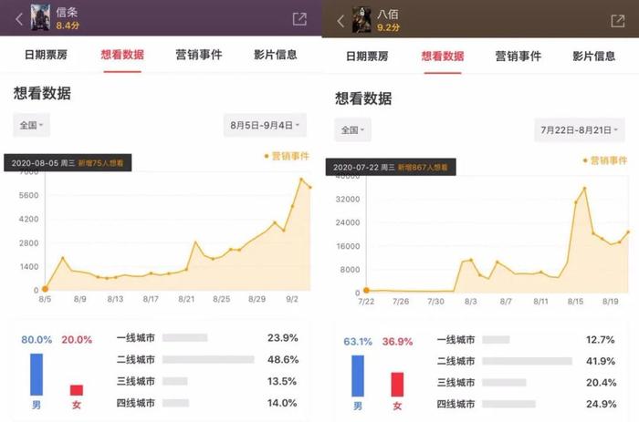 信条 为什么卖不动了 界面新闻 Jmedia