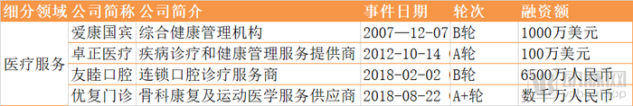 医疗服务.png