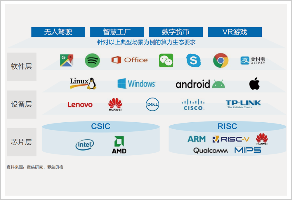 每一次互联网红利,背后都离不开这场新计算革命