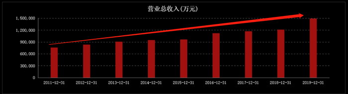 股价大跌20%，低端白酒龙头之“困”，二锅头卖不动了？