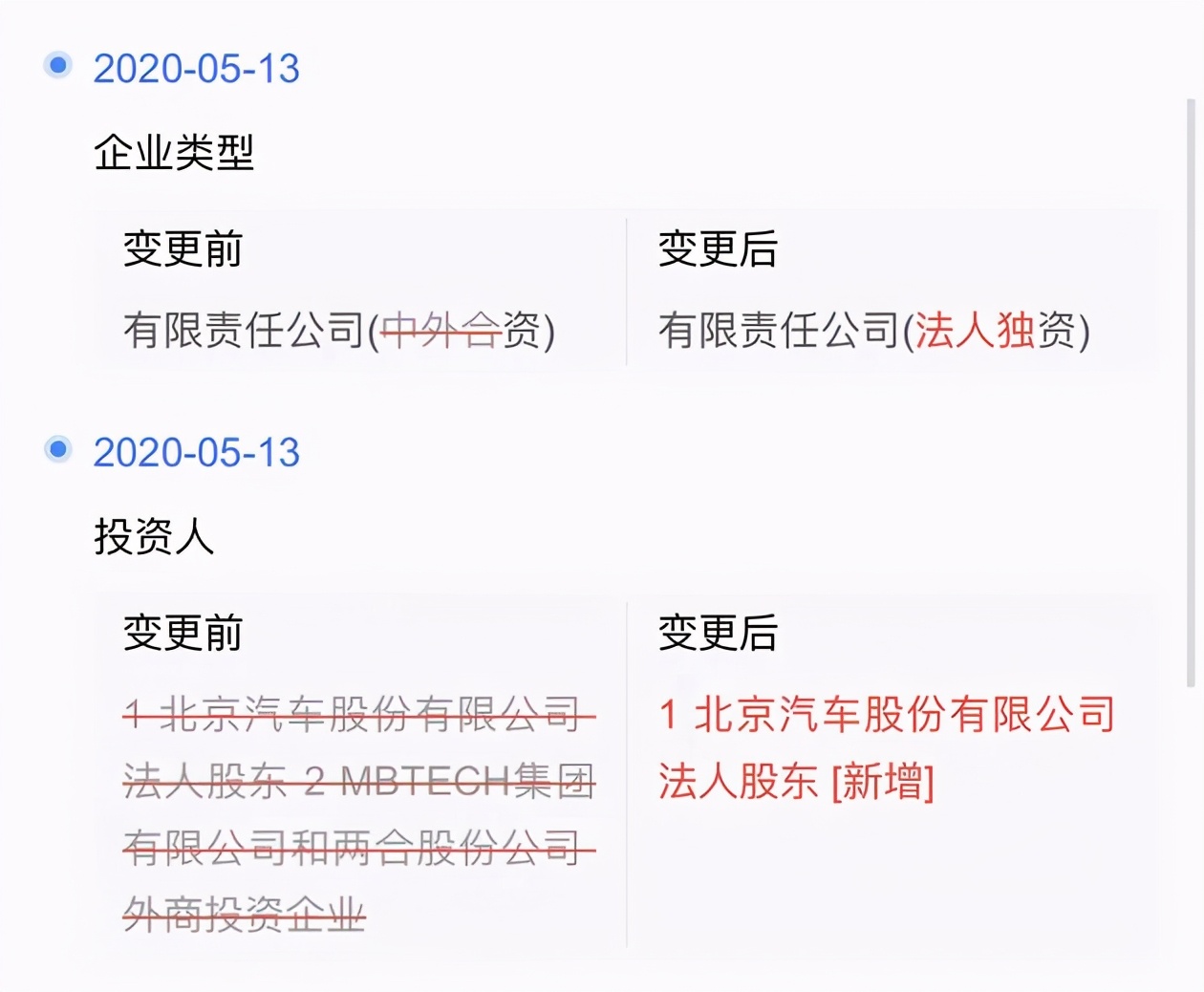 牵手五年终散伙,北汽和奔驰技术分道扬镳,北汽自主高端梦碎