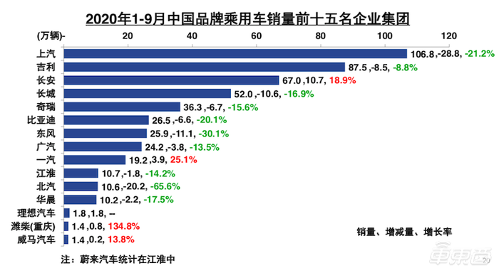 威马EX5在北京起火爆炸：浓烟超过四层楼，官方曾承认电池有问题