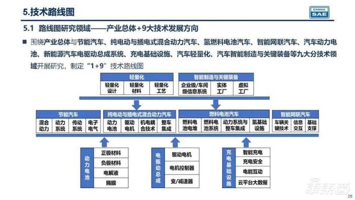 五年后新能源车销量将超500万台！汽车技术路线图2.0发布