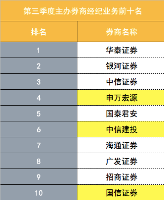 中信证券股份有限公司怎么样 职友集