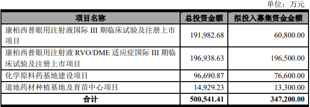 康弘药业近40亿元 豪赌 康柏西普国际化 靠谱吗 界面新闻 证券