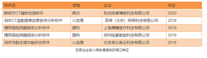 接二连三的ai三类证获批 医疗人工智能商业闭环雏形初现 界面新闻 Jmedia