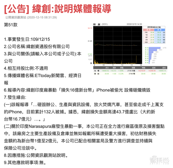 损失约700万美元 苹果对印工厂员工暴力事件发起调查 界面 财经号