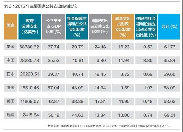 美国社会福利占GDP_解读美签证延长有效期 境外天气(3)