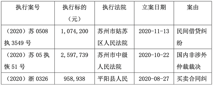 新三板小贷鑫庄农贷法人成失信人 陷百万民间借贷纠纷涉400余万执行标的 高管接连离任去年上半年末逾期率达43 界面新闻