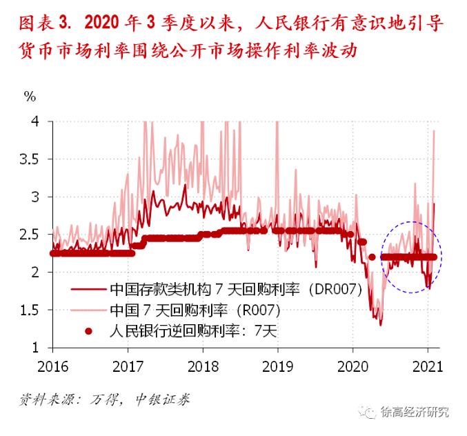 徐高：货币政策的“不变”与“变”