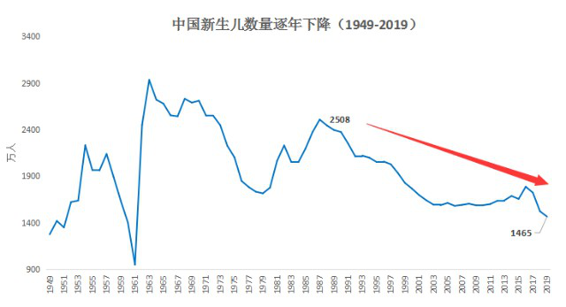 关于养老 99 的人不知道这两件事 界面新闻