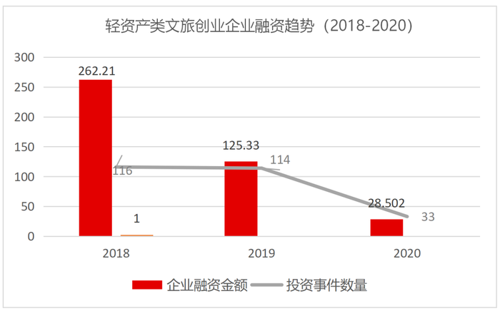 政和人口状况调查_政和通宝(3)