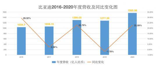 2020枣庄gdp为什么倒退_2017年上半年枣庄人均可支配收入 枣庄各区市GDP出炉(3)