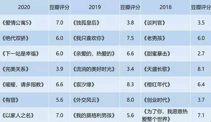 股价跌至 谷底 华策影视如何在 下个十年 证明自己 界面新闻 娱乐