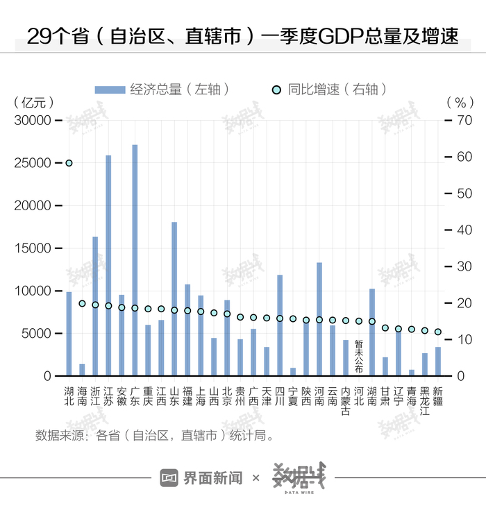 29省gdp增量_意想不到 这是中国最失落的十个城市