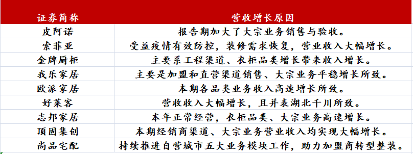 界面新闻制图 来源:公司季报