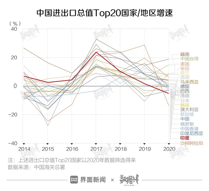 数据|告诉你印度新冠疫情将如何影响中国经济,影响有多大?