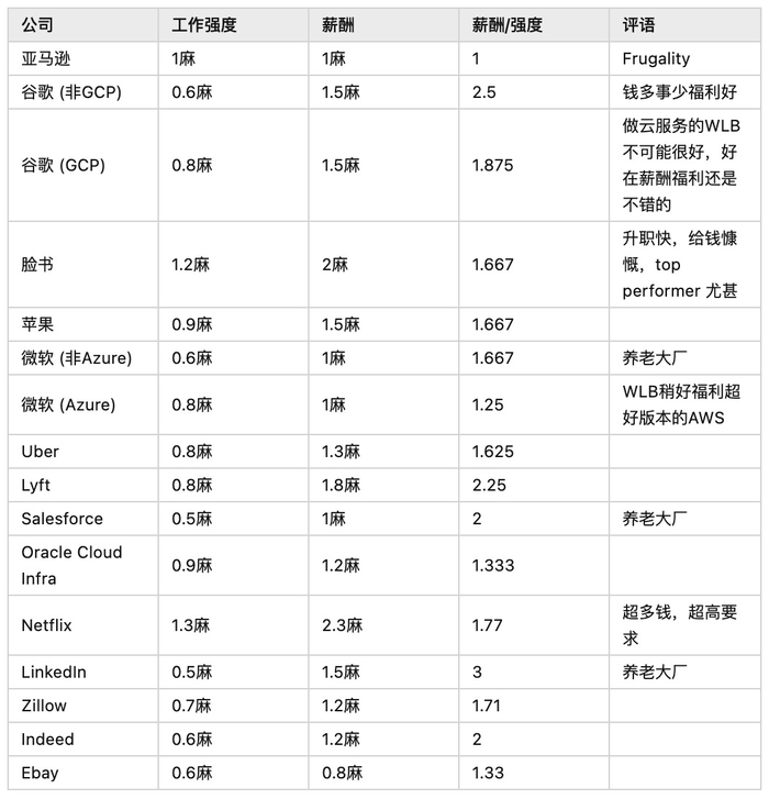 香蕉厂 军训营 为什么硅谷码农们越来越不待见亚马逊了 界面新闻