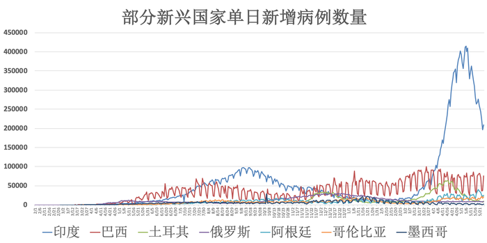 全球疫情动态 5月26日 深圳新增2例新冠病毒无症状感染者 全球首个新冠灭活疫苗 期临床数据正式发表 界面新闻