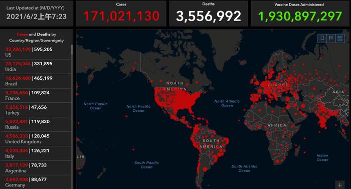 上周全球新增确诊和死亡病例减少 世卫将科兴疫苗列入 紧急使用清单 国际疫情观察 6月2日 界面新闻