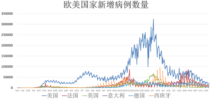 全球疫情动态 6月2日 中方已对外提供超3 5亿剂新冠疫苗以色列发现辉瑞疫苗与心脏疾病存潜在联系 界面新闻