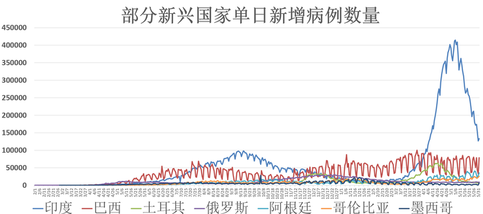 全球疫情动态 6月2日 中方已对外提供超3 5亿剂新冠疫苗以色列发现辉瑞疫苗与心脏疾病存潜在联系 界面新闻