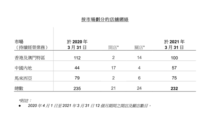 莎莎想要把香港关的店开到内地来