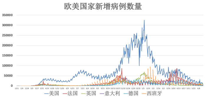 全球疫情动态 6月21日 日本东京都等9地解除紧急状态韩国sk生物科学将扩建安东疫苗工厂 界面新闻