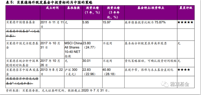 贝莱德首只公募产品 箭在弦上 董事长 总经理均出自国内资管机构 界面新闻