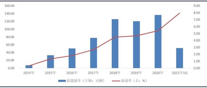 新能源汽车风口里的最强细分赛道 界面新闻 Jmedia