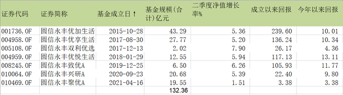 一人独占公司四成规模 享受 量身定制 待遇的范妍也想抄底港股 界面新闻