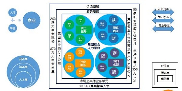 而我們未來的生態圈規劃,是希望在接下來的3到5年,能夠形成一個3000萬