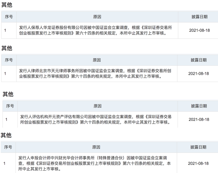 华龙证券等4家中介机构遭证监会立案调查 30单受累创业板ipo项目按下 暂停键 界面新闻