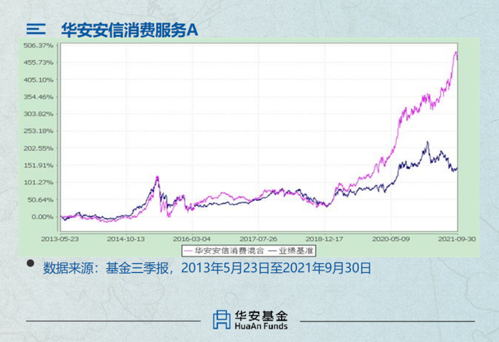 华安基金三季度主动权益增加近0亿行业第1的背后是什么 界面新闻