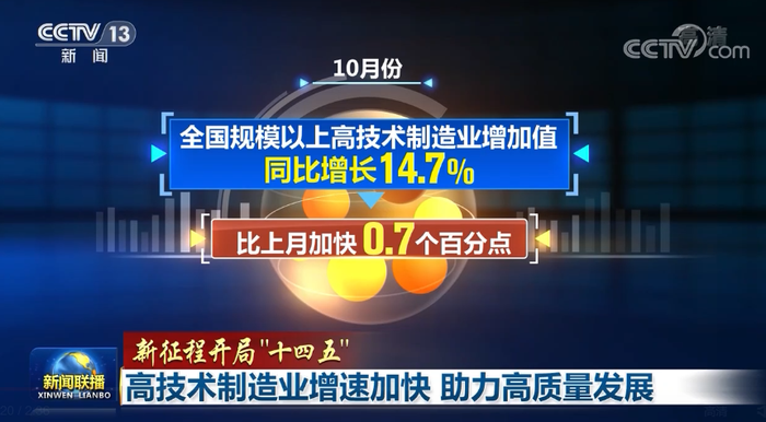 新征程开局 十四五 高技术制造业增速加快助力高质量发展 界面新闻