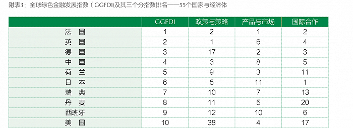 IFF报告：预计今年全球经济增长5.9%，中国仍是最大引擎