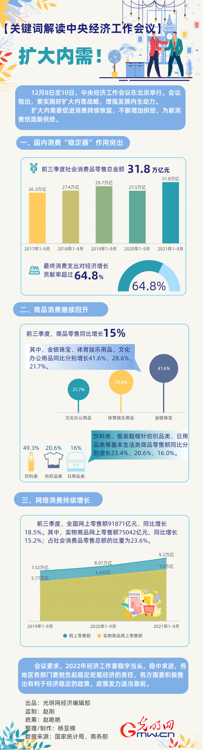 【关键词解读中央经济工作会议】扩大内需！