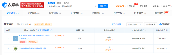 持有公司60%股份,北京华联集团投资控股有限公司持有40%股份.